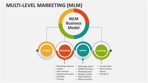 Model Bisnis MLM