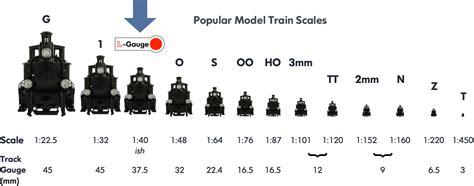 Model Railway Gauge Chart