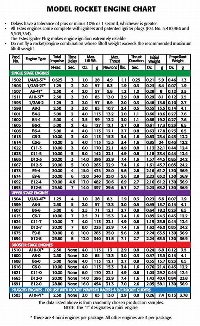 Model Rocket Engine Sizes Chart