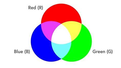 Model warna RGB