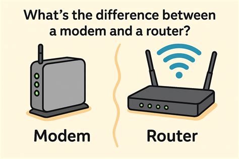 Modem and Router
