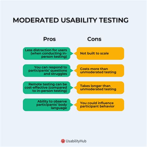 User Testing Pro