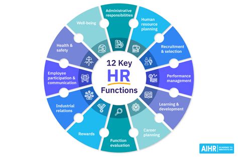 Modern HR functions
