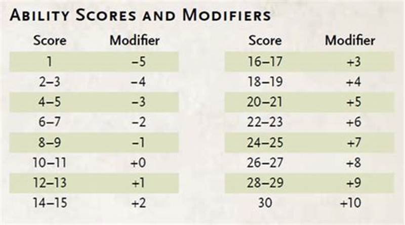 Modifier Chart 5e
