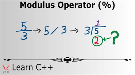 Modulus