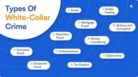 Modus Operandi White Collar Crime