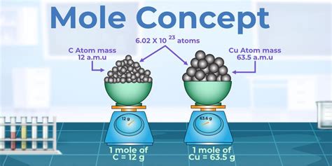 Molecular weight concept chemistry