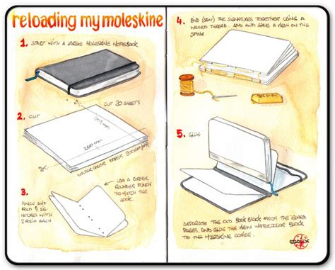Moleskine Com Templates