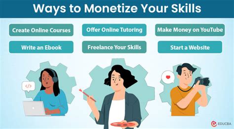 Monetize Your Skills: Make Tutorials and Get Paid