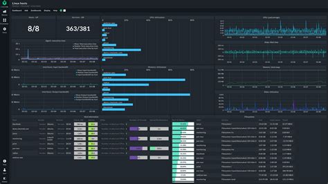Monitor Your Server