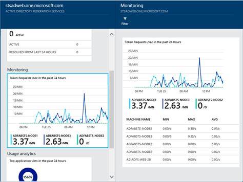 Monitoring AD FS Sign-ins with Microsoft Entra Connect Health
