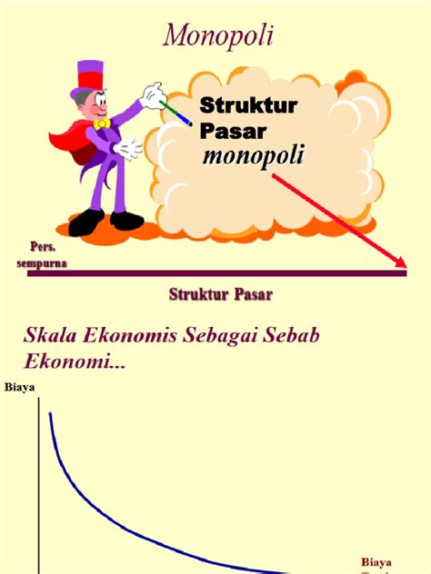 Monopoli Dampak