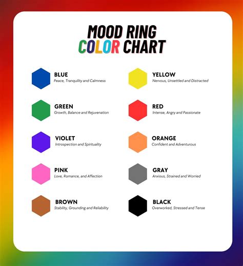 Mood Colors Chart