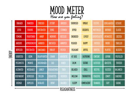 Mood Meter Printable
