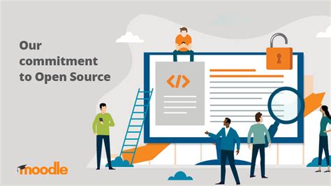 Moodle Open Source Community