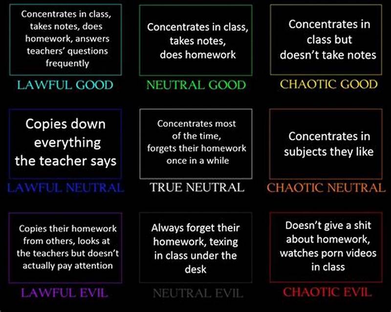 Morality Alignment Chart
