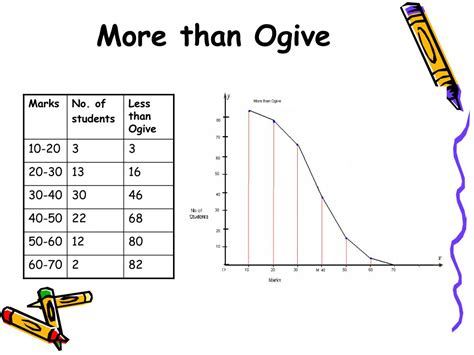 More Than Ogive