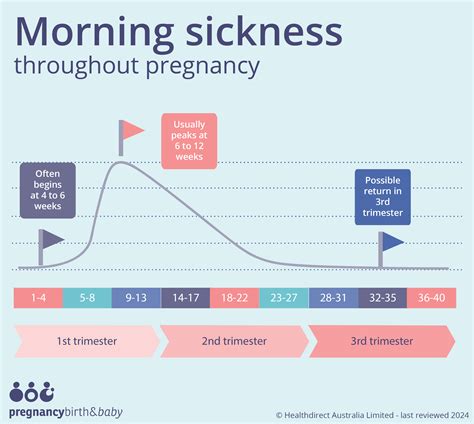 Morning Sickness