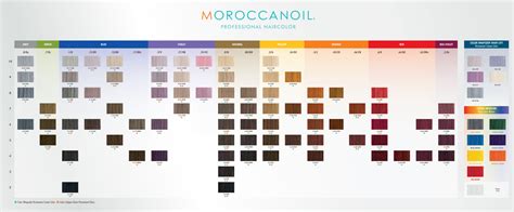 Moroccanoil Hair Color Chart