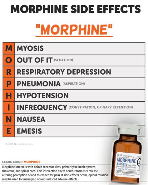 Morphine Side