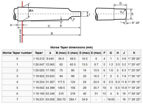 Morse Taper Sizes Chart