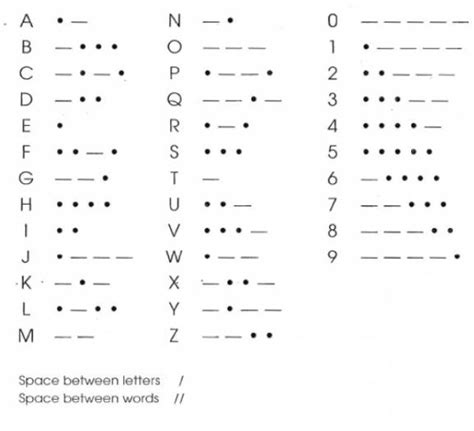 Morse code key