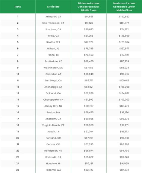 Mortgage Guide for Tech Professionals in High-Cost Cities