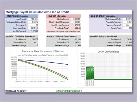 Mortgage Payoff Chart