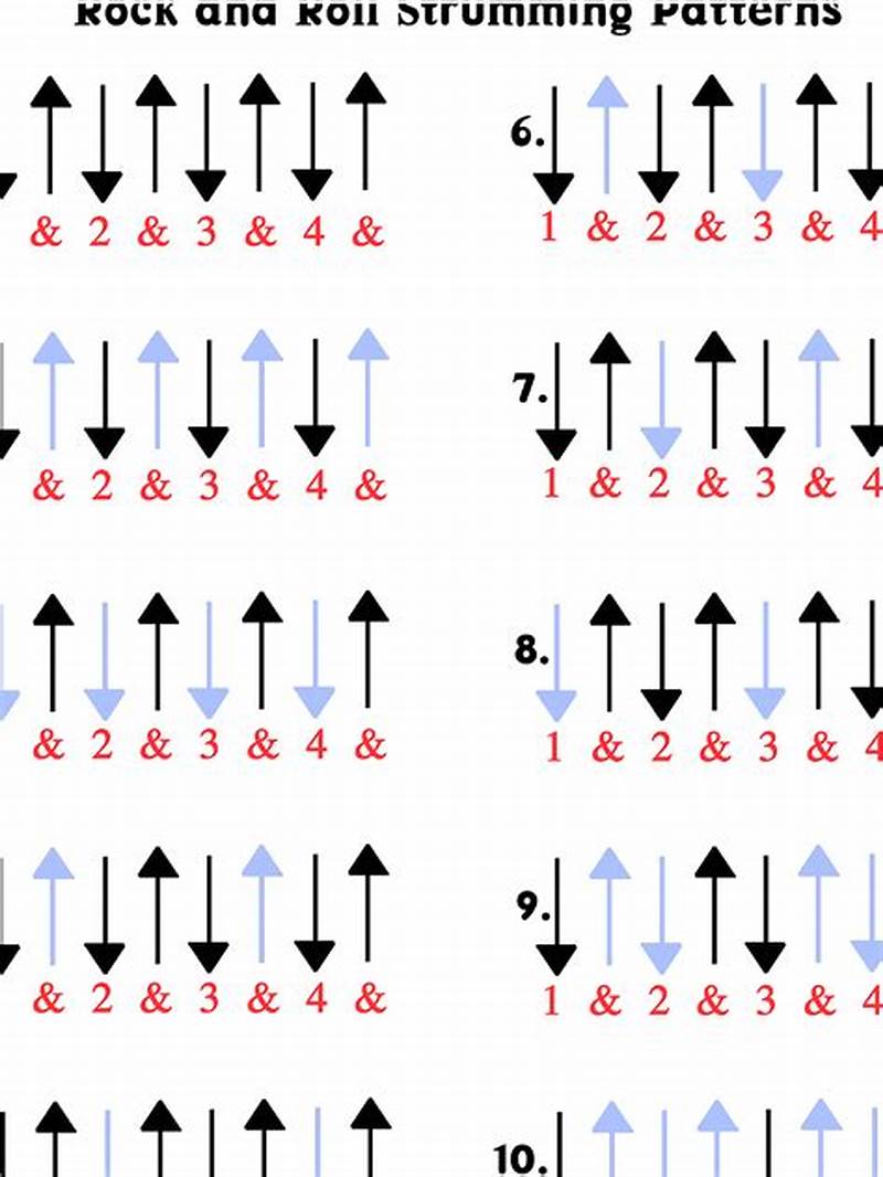 Most Common Strumming Pattern