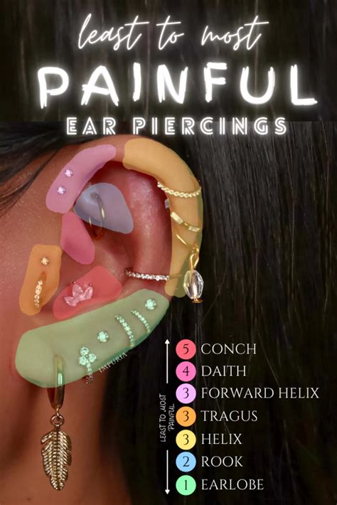 Most Painful Ear Piercing Chart