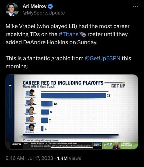 Most Receiving Tds In A Career