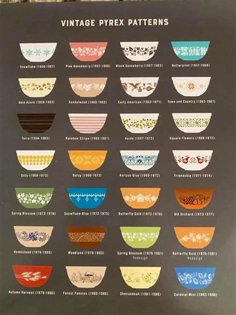 Most Valuable Pyrex Pattern