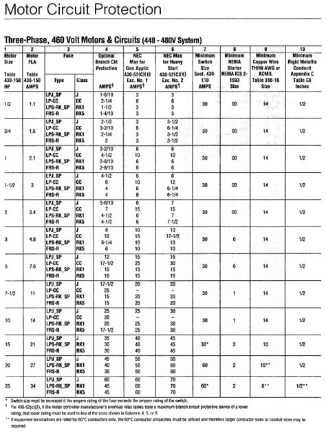 Motor Circuit Breaker Sizing Chart