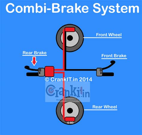 Motor dengan Combi Brake System