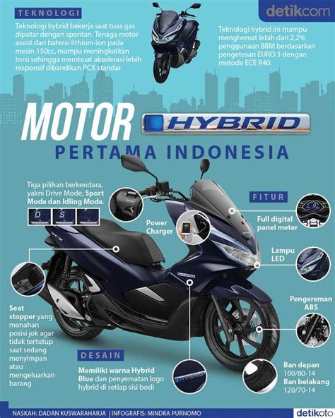 Motor Hybrid di Indonesia
