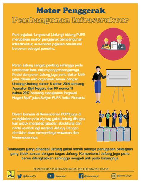 Motor Penggerak Pembangunan