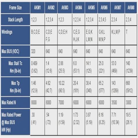 Motor Starter Sizing Chart