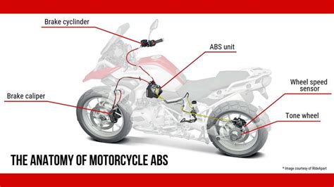 Motorcycle ABS sensor