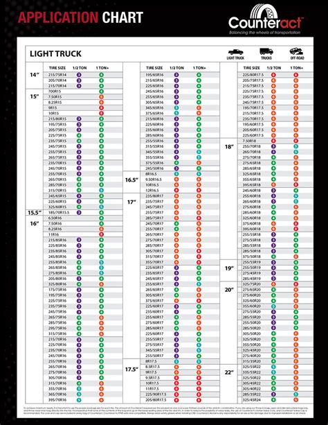 Motorcycle Balance Beads Chart