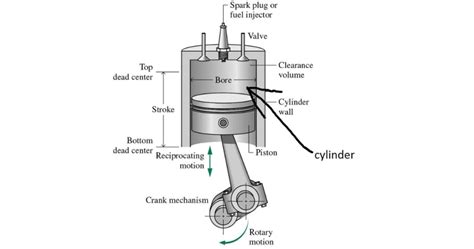 Motorcycle Engine CC Explanation