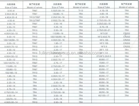 Motorcycle Inner Tube Size Chart