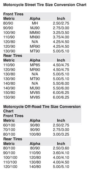 Motorcycle Tire Mileage Chart