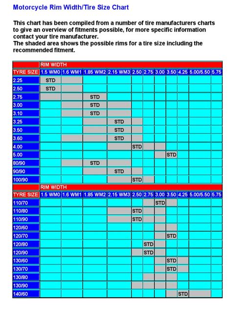 Motorcycle Tyre To Rim Size Chart