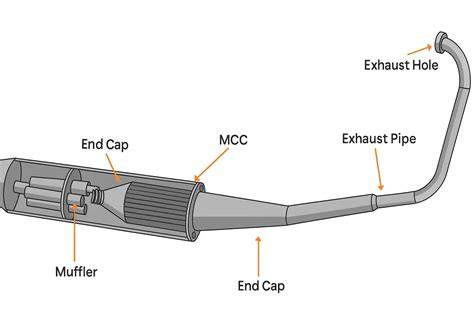 Motorcycle exhaust system