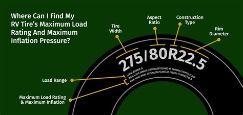 Motorhome Tire Pressure Chart
