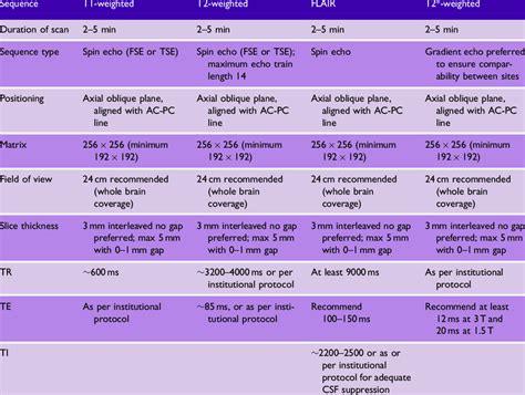 Mri Sequences Chart