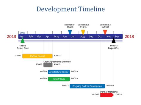 Ms Timeline Template