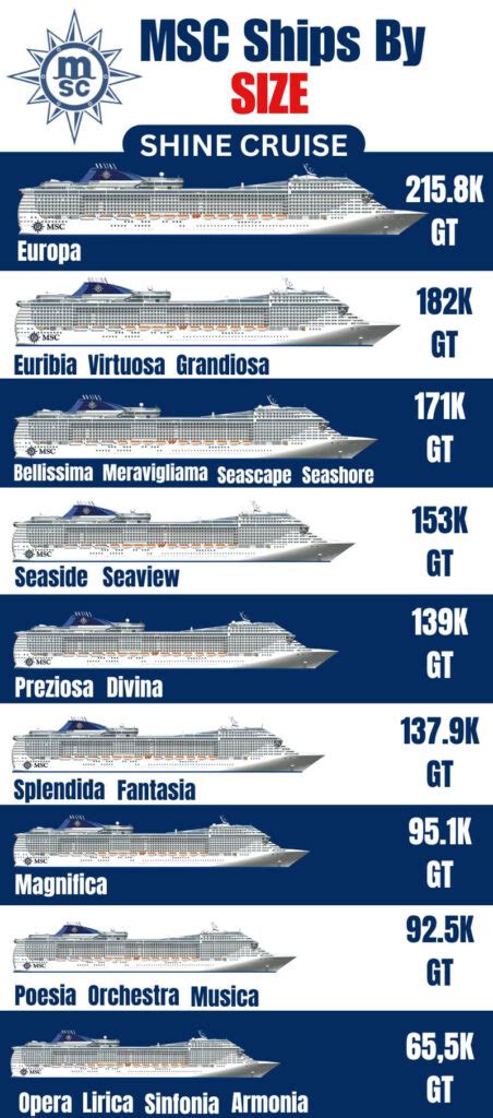 Msc Ships By Size Chart