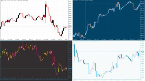 Mt5 Chart Color Templates