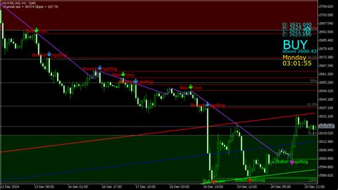 Mt5 Templates Free Download